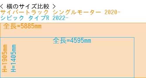 #サイバートラック シングルモーター 2020- + シビック タイプR 2022-